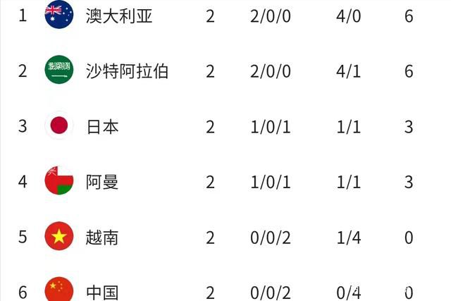 2019年他加盟塞维利亚并出场167场正式比赛，帮助球队赢得了2020年和2023年的欧联杯冠军。